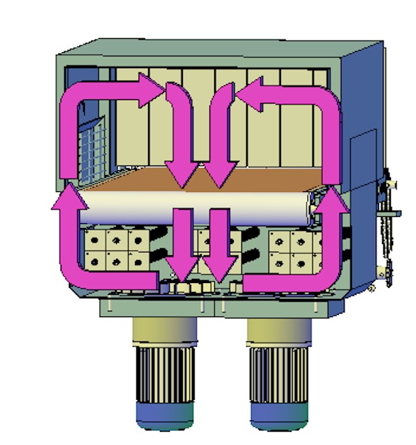 Shrink tunnels: more sustainable thanks to PACTUR’s engineer